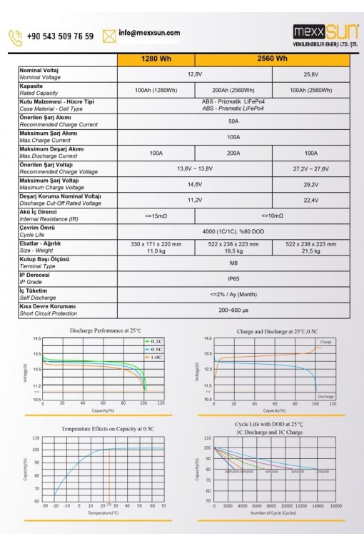 Güneş Enerji Paketi Yaz Kış Kullanım LiFePO4 Solar Paket Güneş Enerji Paketi Yaz Kış Kullanım LiFePO4 Solar Paket